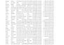 scrape google map data for lead generation and b2b data extraction
